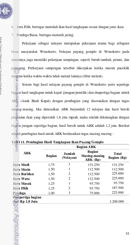 Tabel 11. Pembagian Hasil Tangkapan Ikan Payang Gemplo 