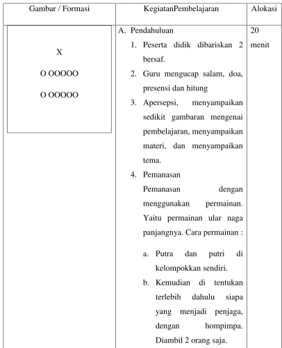 Gambar / Formasi 