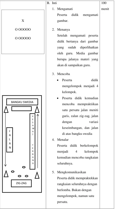 O OOOOO X gambar. 2. Menanya 