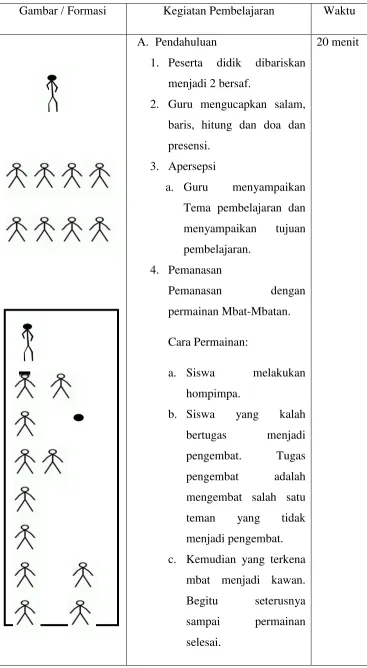 Gambar / Formasi 