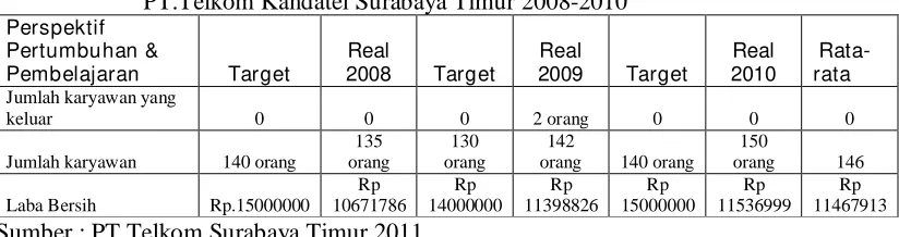 Tabel 4.7.  