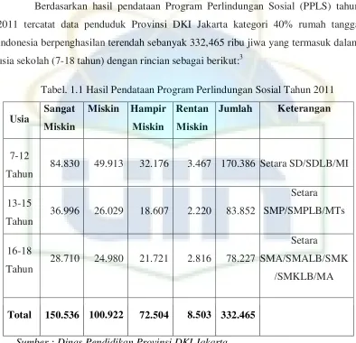 Tabel. 1.1 Hasil Pendataan Program Perlindungan Sosial Tahun 2011 