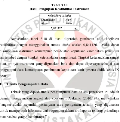 Tabel 3.10 Hasil Pengujian Realibilitas Instrumen  