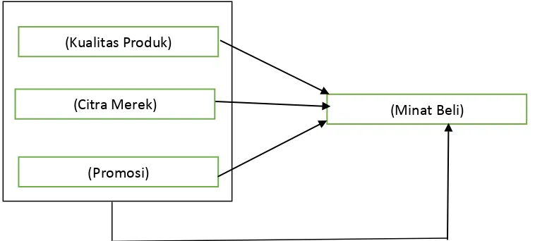 Gambar 1. Paradigma Penelitian 