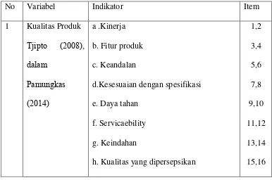 Tabel 3. Kisi-kisi Instrumen 