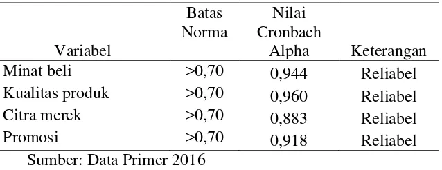 Tabel 8. Hasil Uji Reliabilitas 