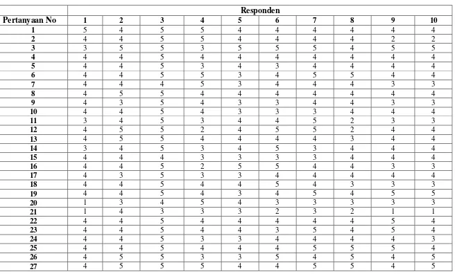 Tabel Perhitungan Jawaban Kuesioner Variabel Y (pengelolaan persediaan bahan baku)