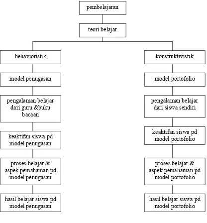 Gambar 2. Skema Kerangka Berpikir 