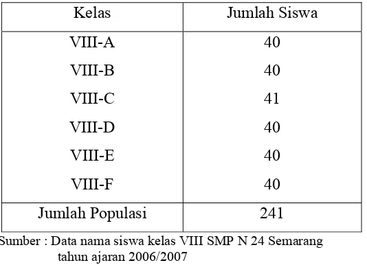 Tabel 1. Jumlah Populasi Siswa SMP N 24 Semarang  