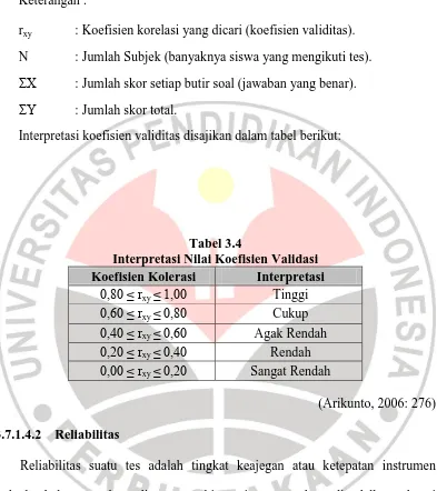 Tabel 3.4  Interpretasi Nilai Koefisien Validasi 