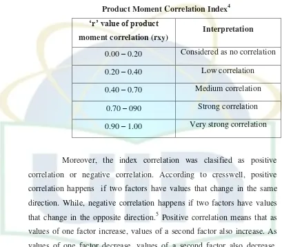 Product Moment Correlation IndexTable 3.9 4 