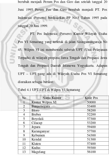Tabel 4.1 UPT-UPT di Wilpos VI Semarang 