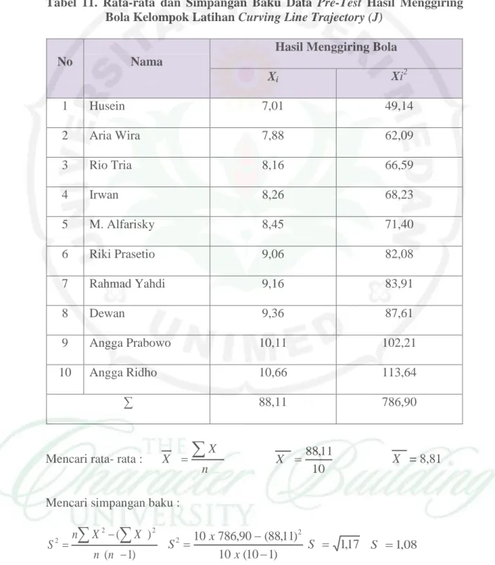 Tabel  11.  Rata-rata  dan  Simpangan  Baku  Data  Pre-Test  Hasil  Menggiring  Bola Kelompok Latihan Curving Line Trajectory (J) 
