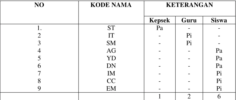 Tabel 2SUMBER INFORMASI PENELITIAN