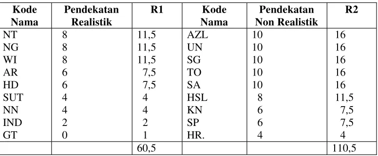 TABEL 4PERSIAPAN PENGOLAHAN DATA