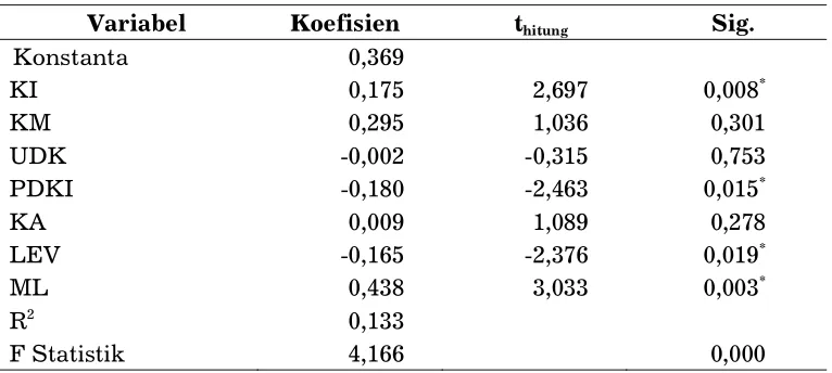 Tabel 4.