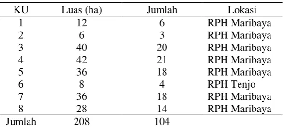 Tabel 2   Jumlah plot contoh 