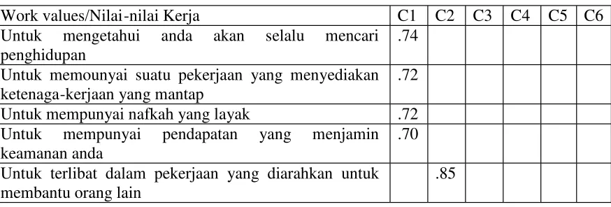 Tabel 2