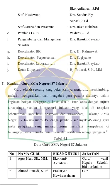 Tabel 4.1 Data Guru SMA Negeri 87 Jakarta 