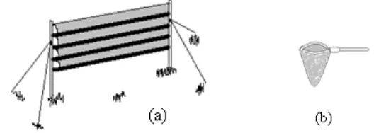 Gambar 3  Jaring kabut (a) dan jaring serangga (b) (Sumber: Suyanto 2001). 