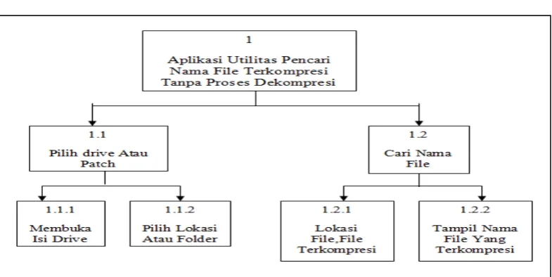 Gambar 3.2. Decomposite Diagram 