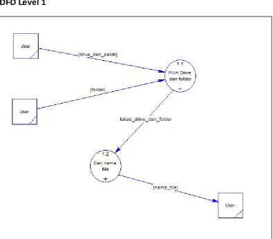 Gambar 3.4. DFD Level 1 