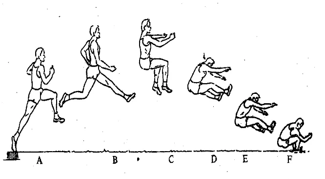 Gambar No.1 melayang diudara dengan sikap jongkok atau duduk (Sunaryo basuki, 1979:101)  