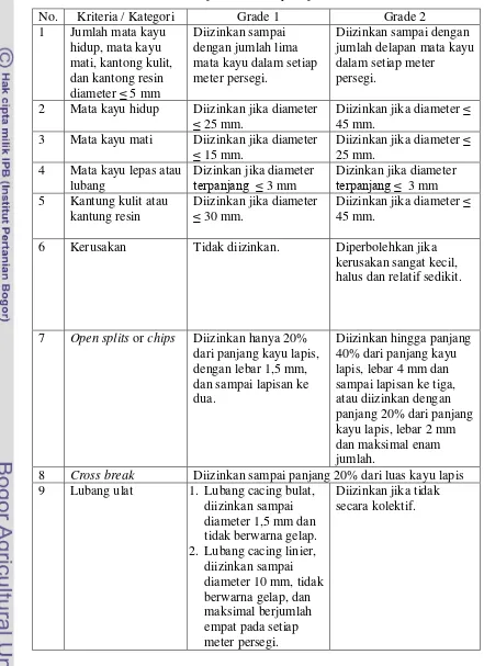 Tabel 2  Kriteria untuk kualitas permukaan kayu lapis 