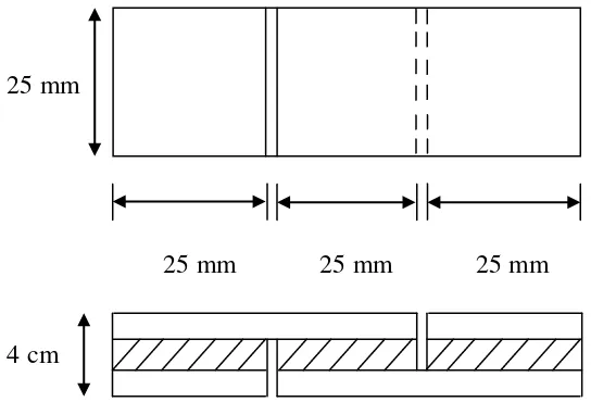 Gambar 4  Pemotongan contoh uji keteguhan rekat tegak lurus serat. 
