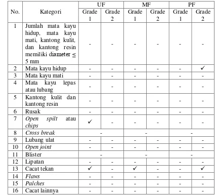 Tabel 4  Hasil uji visual kayu lapis dari jenis Jabon. 
