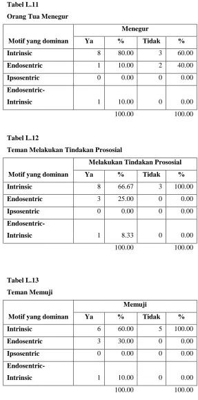 Tabel L.12 