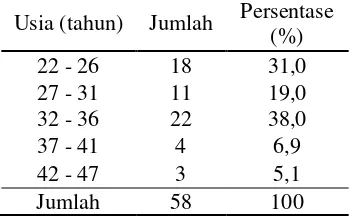 Tabel 4 Data distribusi responden berdasarkan tipe kepribadian 