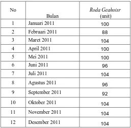 Tabel 4.2  Data Produksi Roda Gearhois Januari 2011 – Desember 2011 