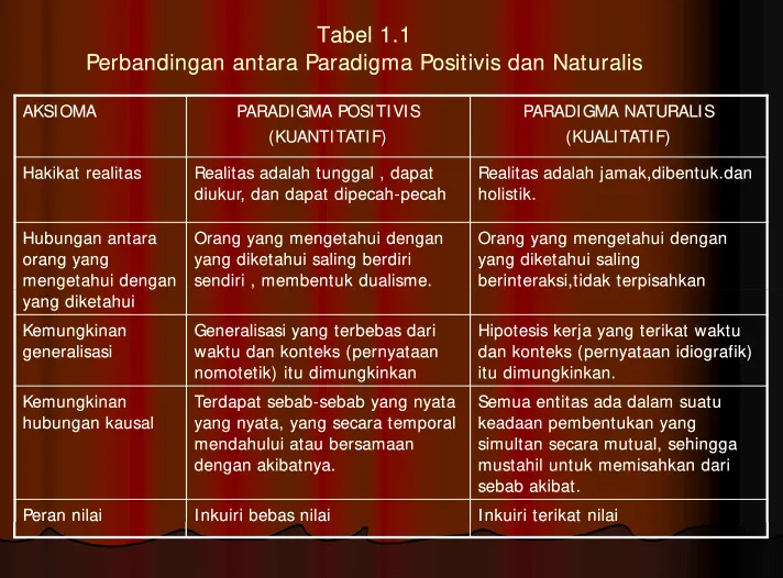 Tabel 1.1Tabel 1.1