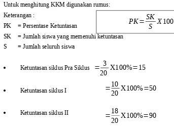 Gambar 4.1 Grafik Kriteria Ketuntasan Minimal (KKM)