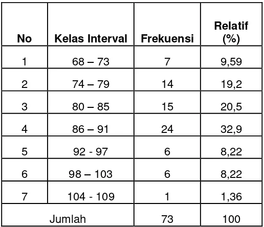 Tabel 7. Distribusi Frekuensi Kesiapan Menjadi Guru 