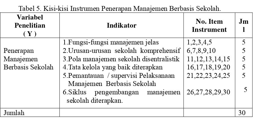 Tabel 4. Bobot Skala Likert untuk MBS 