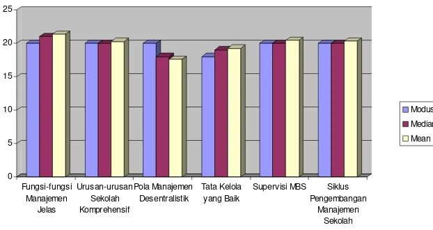 Tabel 7. Data Skor dan Persentase Kepemimpinan Direktif 