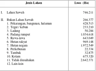 Tabel 1.  Potensi lahan di Provinsi Sumatera Selatan pada tahun 2005 