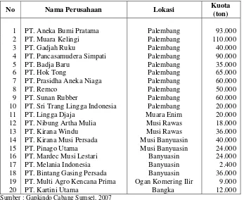 Tabel 2.    Realisasi ekspor     empat komoditi utama non    migas    Provinsi   Sumatera   Selatan    dari tahun 2004 – 2006 