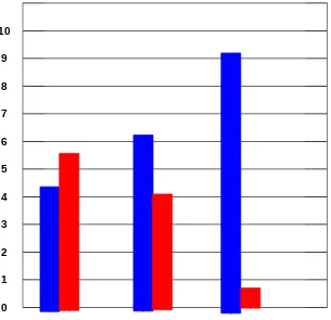 GRAFIK KETUNTASAN BELAJAR SISWA KELAS VI