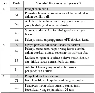 Tabel 2.7 Kode dan variabel – variabel yang digunakan dalam kuisioner  