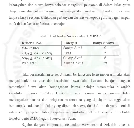 Tabel 1.1 Aktivitas Siswa Kelas X MIPA 4 