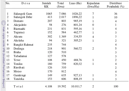 Tabel  5   Jumlah,  kepadatan dan distribusi penduduk  