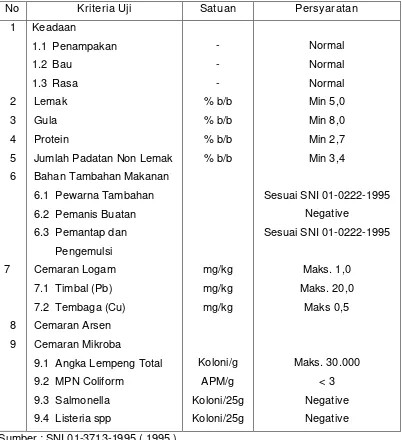 Tabel 3. Standart Kualitas Es Krim Secara Nasional 