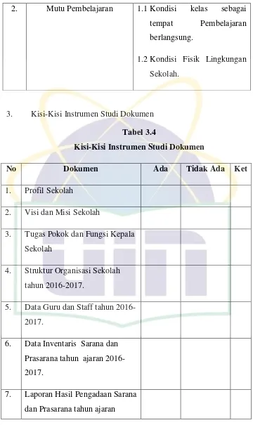 Tabel 3.4 Kisi-Kisi Instrumen Studi Dokumen 