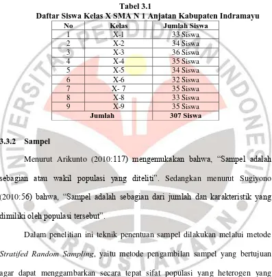 Tabel 3.1 Daftar Siswa Kelas X SMA N 1 Anjatan Kabupaten Indramayu 