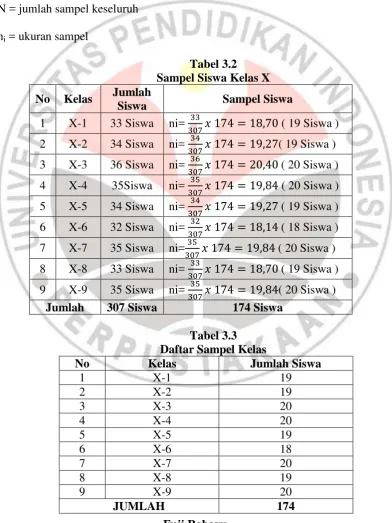 Tabel 3.2 Sampel Siswa Kelas X  