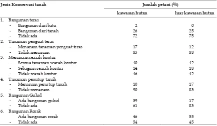 Tabel 4. Jumlah dan Jenis Tanaman Naungan per Hektar pada Kebun Kopi di Lampung Barat 