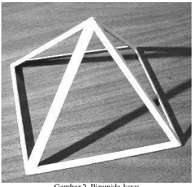 Gambar 2. Piramida kayu 